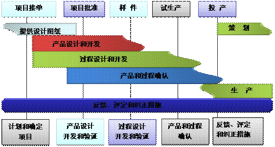 什么是云开体育官方网站登录·（中国）官网入口
的核心?